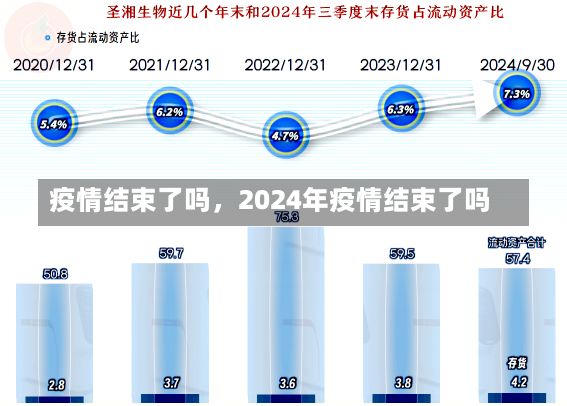 疫情结束了吗，2024年疫情结束了吗-第2张图片