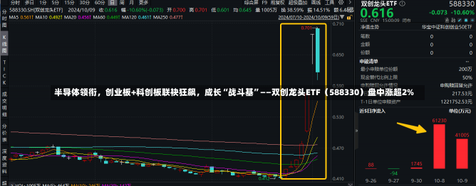 半导体领衔，创业板+科创板联袂狂飙，成长“战斗基”——双创龙头ETF（588330）盘中涨超2%-第1张图片