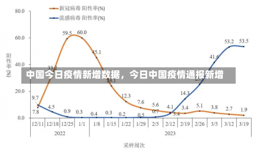 中国今日疫情新增数据，今日中国疫情通报新增-第1张图片