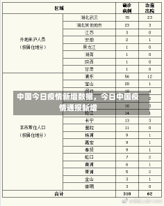 中国今日疫情新增数据，今日中国疫情通报新增-第2张图片