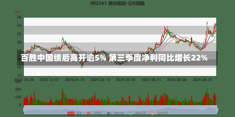 百胜中国绩后高开逾5% 第三季度净利同比增长22%-第2张图片