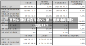 百胜中国绩后高开逾5% 第三季度净利同比增长22%-第3张图片