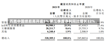 百胜中国绩后高开逾5% 第三季度净利同比增长22%-第1张图片