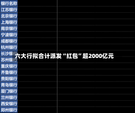 六大行拟合计派发“红包”超2000亿元-第3张图片