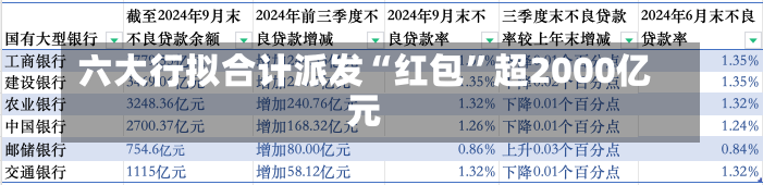 六大行拟合计派发“红包”超2000亿元-第1张图片