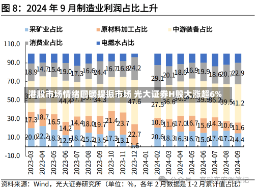 港股市场情绪回暖提振市场 光大证券H股大涨超6%-第1张图片