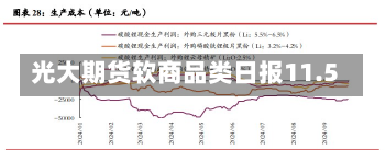 光大期货软商品类日报11.5-第2张图片