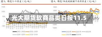 光大期货软商品类日报11.5-第1张图片