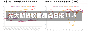 光大期货软商品类日报11.5-第3张图片