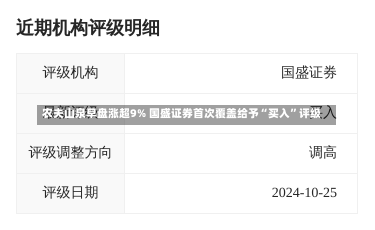 农夫山泉早盘涨超9% 国盛证券首次覆盖给予“买入”评级-第1张图片