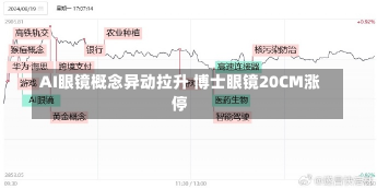 AI眼镜概念异动拉升 博士眼镜20CM涨停-第1张图片