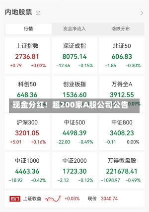 现金分红！超200家A股公司公告-第3张图片