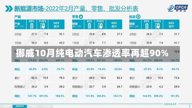 挪威10月纯电动汽车渗透率再超90%-第1张图片