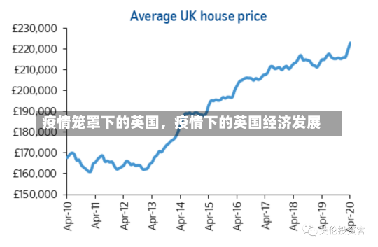 疫情笼罩下的英国，疫情下的英国经济发展-第1张图片