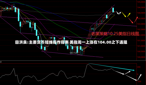 田洪良:主要货币短线操作指南 美指周一上涨在104.00之下遇阻-第2张图片