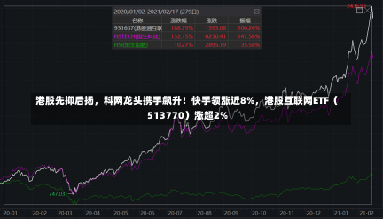 港股先抑后扬，科网龙头携手飙升！快手领涨近8%，港股互联网ETF（513770）涨超2%-第3张图片