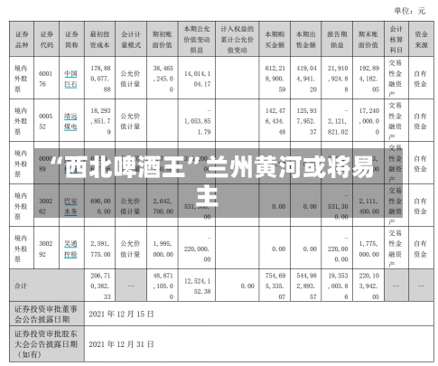 “西北啤酒王”兰州黄河或将易主-第1张图片