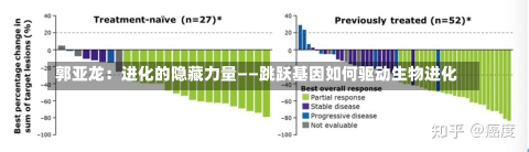 郭亚龙：进化的隐藏力量——跳跃基因如何驱动生物进化-第3张图片