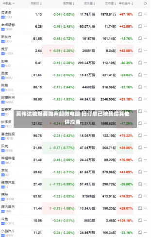 英伟达被爆要抛弃超微电脑 旧订单已被转给其他供应商-第2张图片