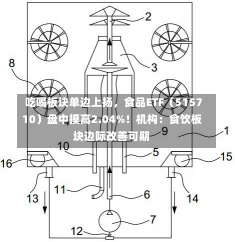 吃喝板块单边上扬，食品ETF（515710）盘中摸高2.04%！机构：食饮板块边际改善可期-第1张图片
