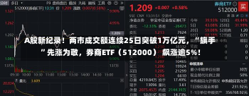 A股新纪录！两市成交额连续25日突破1万亿元，“旗手”先涨为敬，券商ETF（512000） 飙涨逾5%！-第2张图片