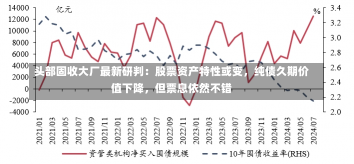 头部固收大厂最新研判：股票资产特性或变，纯债久期价值下降，但票息依然不错-第2张图片