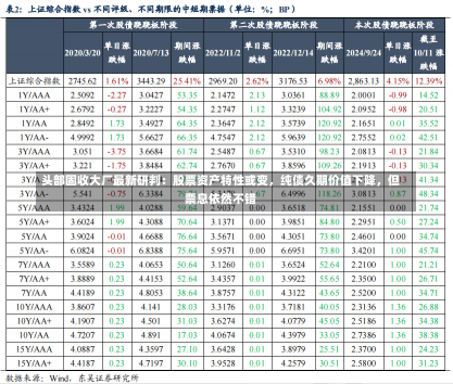 头部固收大厂最新研判：股票资产特性或变，纯债久期价值下降，但票息依然不错-第1张图片