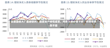 头部固收大厂最新研判：股票资产特性或变，纯债久期价值下降，但票息依然不错-第3张图片