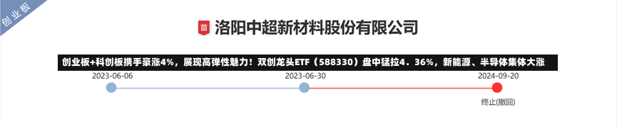 创业板+科创板携手豪涨4%，展现高弹性魅力！双创龙头ETF（588330）盘中猛拉4．36%，新能源、半导体集体大涨-第3张图片