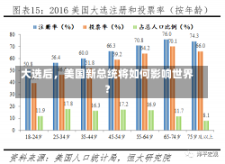 大选后，美国新总统将如何影响世界？-第1张图片