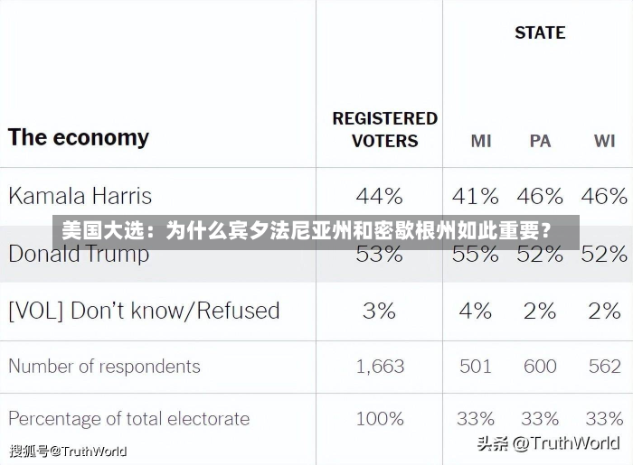 美国大选：为什么宾夕法尼亚州和密歇根州如此重要？-第1张图片