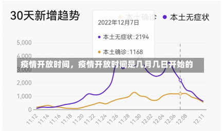 疫情开放时间，疫情开放时间是几月几日开始的-第1张图片