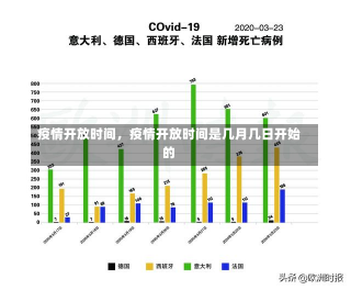 疫情开放时间，疫情开放时间是几月几日开始的-第3张图片