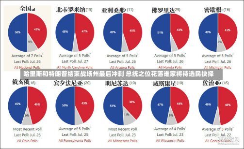 哈里斯和特朗普结束战场州最后冲刺 总统之位花落谁家将待选民抉择-第2张图片