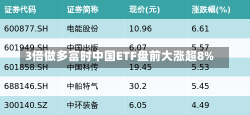 3倍做多富时中国ETF盘前大涨超8%-第1张图片