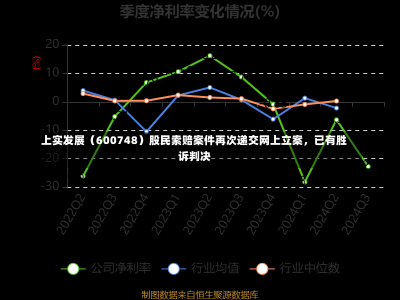 上实发展（600748）股民索赔案件再次递交网上立案，已有胜诉判决-第2张图片