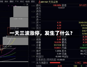 一天三波涨停，发生了什么？-第2张图片