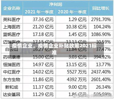 疫情企业，疫情企业补贴政策2021标准-第3张图片