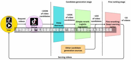 字节跳动披露“实习生破坏模型训练”事件：存在部分夸大及失实信息-第2张图片