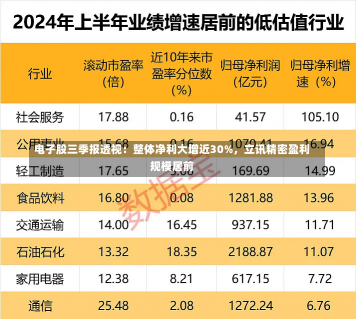 电子股三季报透视：整体净利大增近30%，立讯精密盈利规模居前-第1张图片