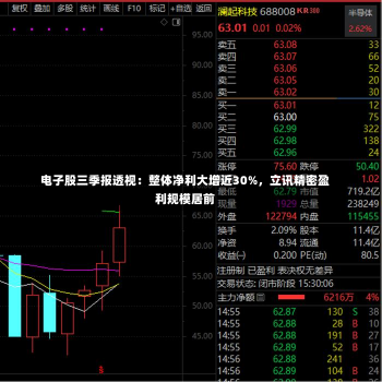 电子股三季报透视：整体净利大增近30%，立讯精密盈利规模居前-第2张图片