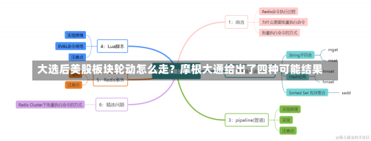 大选后美股板块轮动怎么走？摩根大通给出了四种可能结果-第1张图片