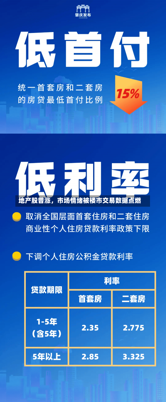 地产股普涨，市场情绪被楼市交易数据点燃-第1张图片