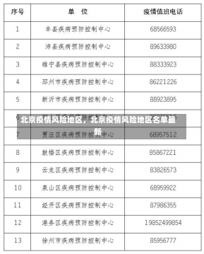 北京疫情风险地区，北京疫情风险地区名单最新-第2张图片