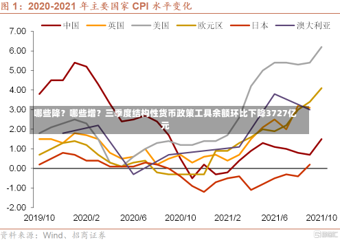 哪些降？哪些增？三季度结构性货币政策工具余额环比下降3727亿元-第1张图片