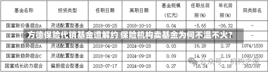 方德保险代销基金遭解约 保险机构卖基金为何不温不火？-第1张图片