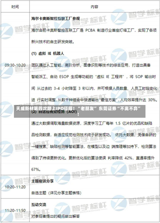 天威新材第四次踏上IPO征程！“老朋友” 东莞证券“不离不弃”！-第3张图片