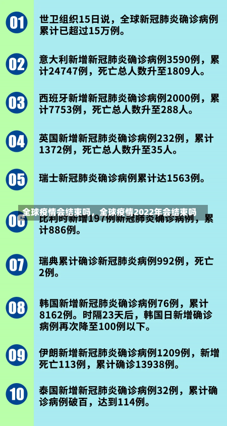 全球疫情会结束吗，全球疫情2022年会结束吗-第1张图片