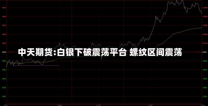 中天期货:白银下破震荡平台 螺纹区间震荡-第1张图片