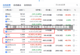 盘前：道指期货涨0.21% 美国大选选举日投票开始-第3张图片